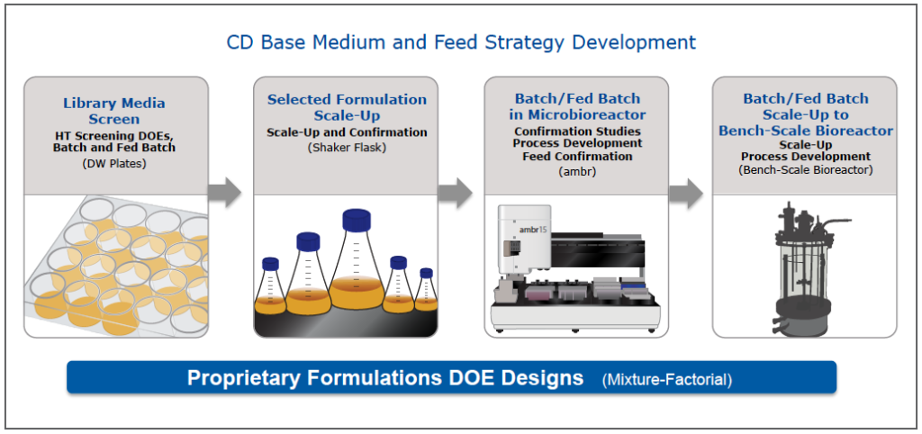 BD Figure 1