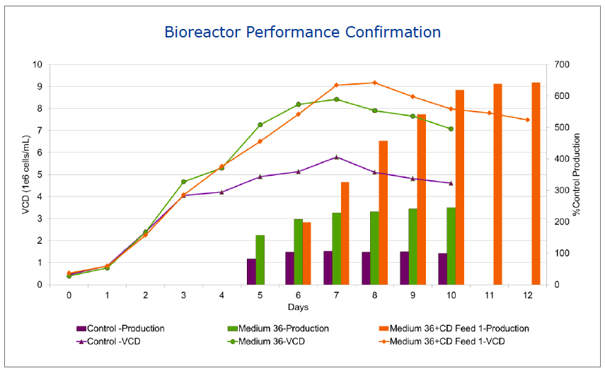 BD Figure 2