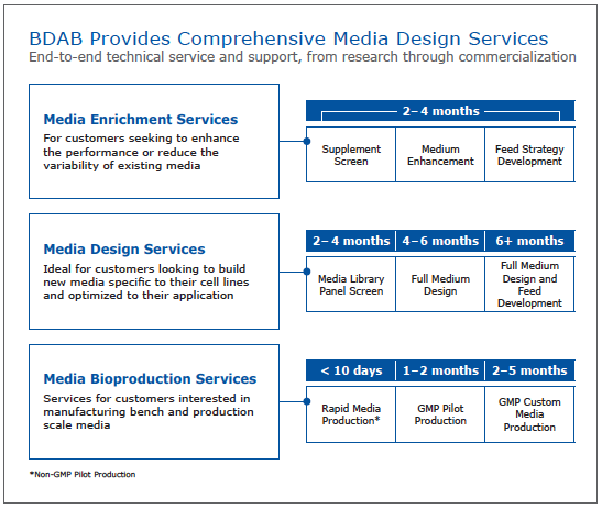 BD Figure 3