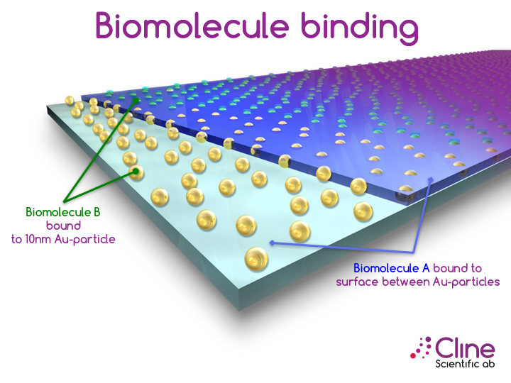 How the Nano Gradient Surface Works