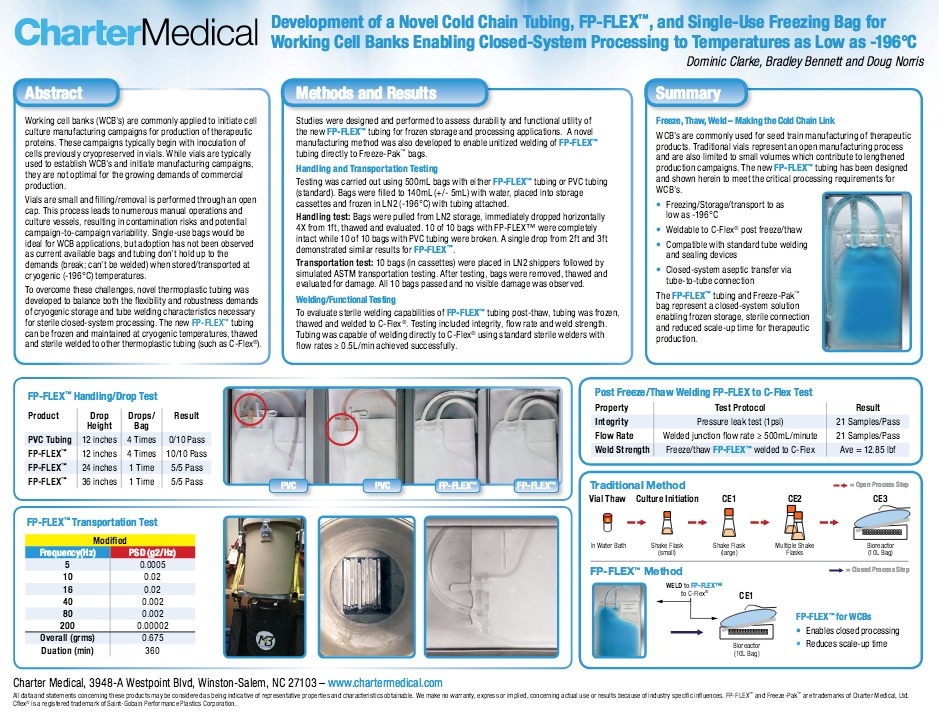 Charter Medical Poster