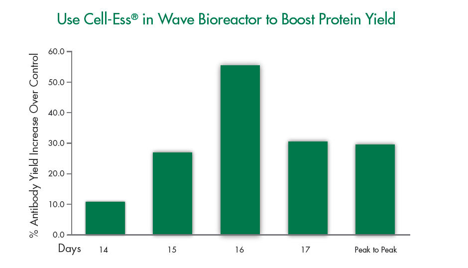 Essential Pharma figure 1