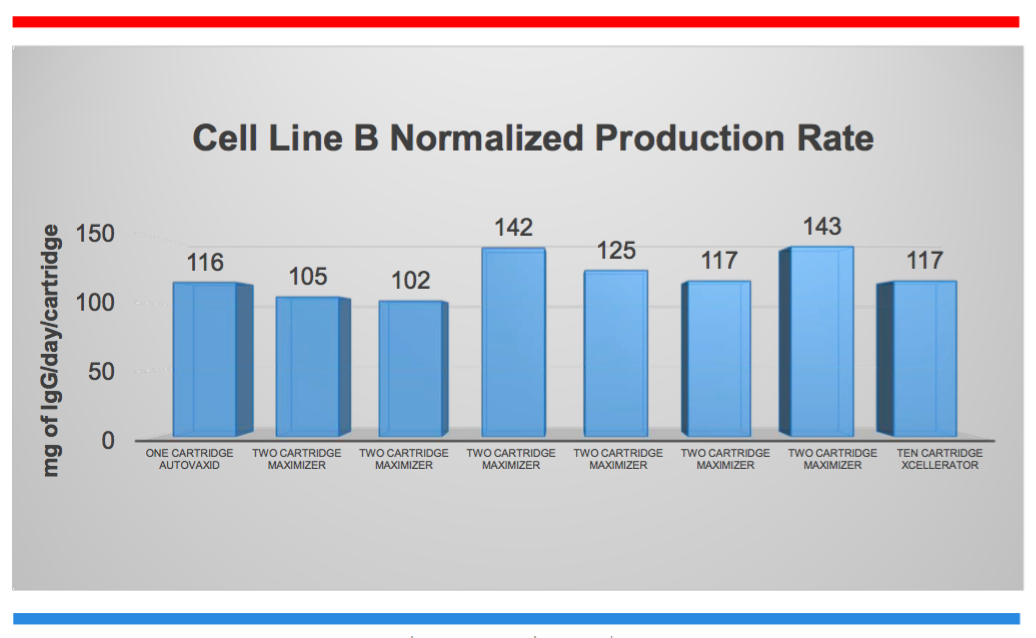 hollow-fiber-scalability
