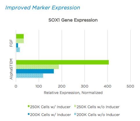 Improved Marker Expression