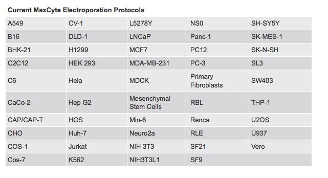 MaxCyte Electroporation Protocols