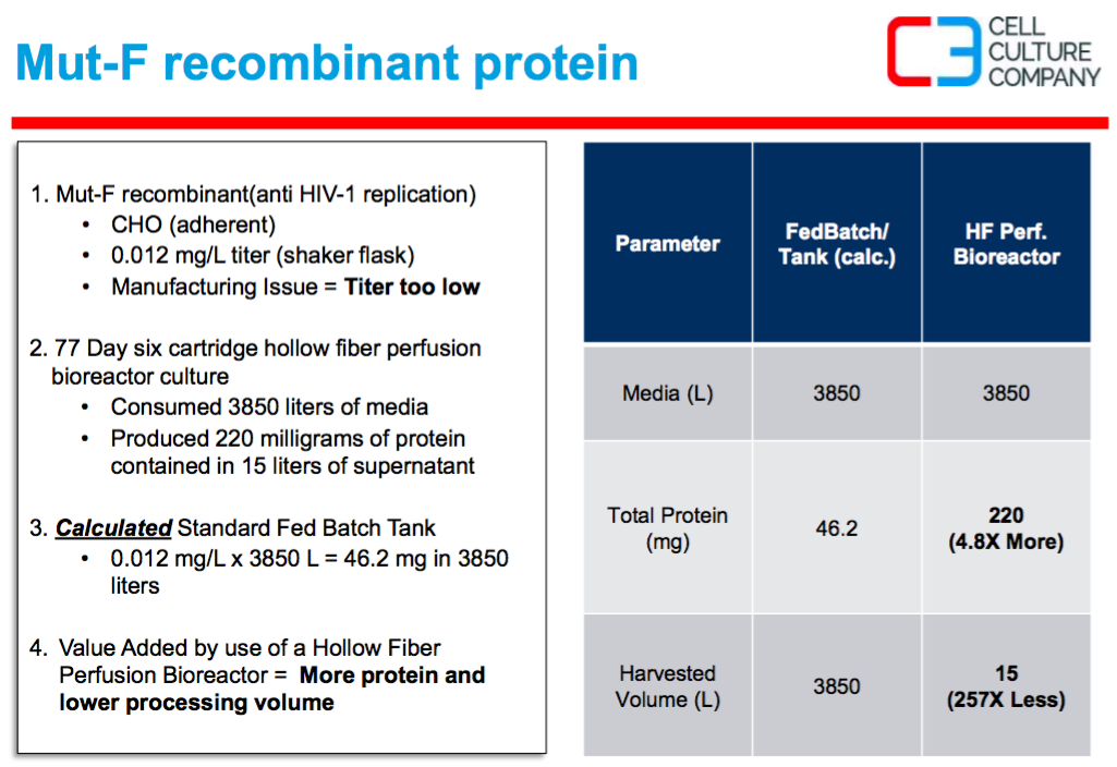 mut-f-recombinant-protein
