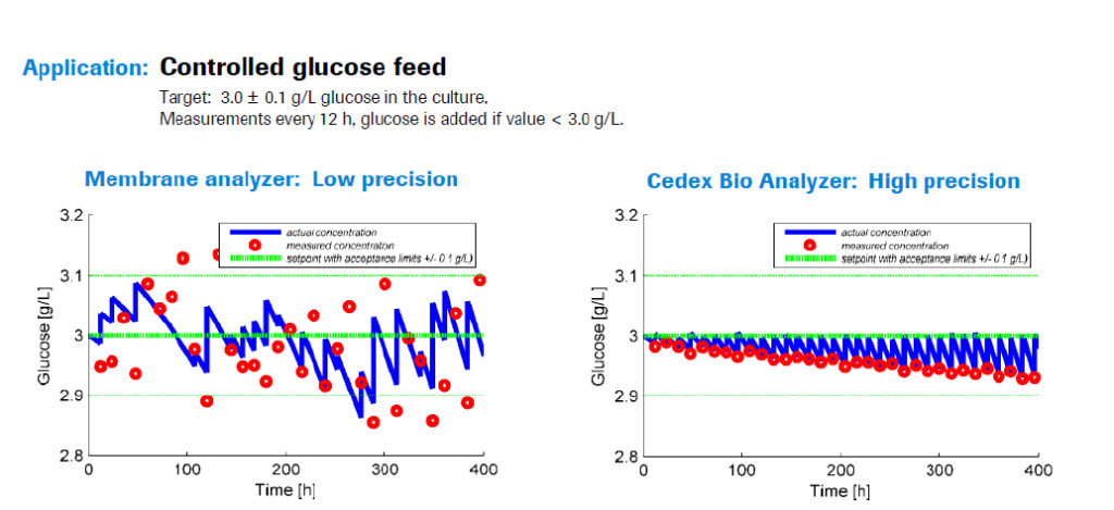 Roche Figure 1