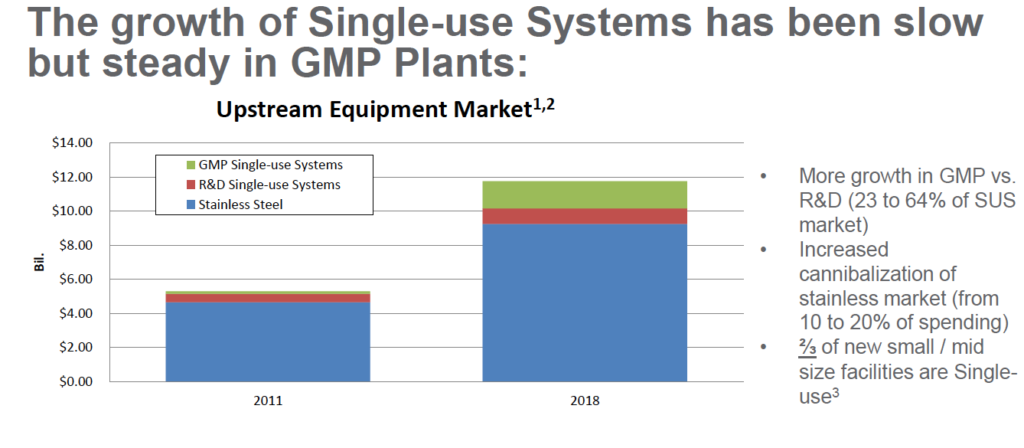 Figure 1 Courtesy of Werum IT Solutions