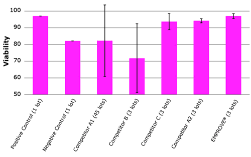 Figure 1. Supplier Benchmark
