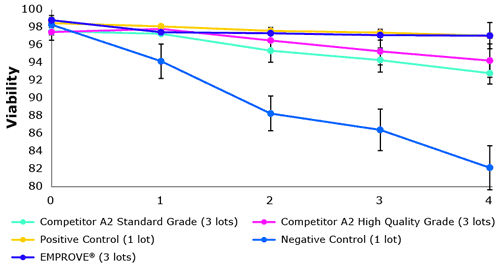 Figure 2. Quality Grade Benchmark