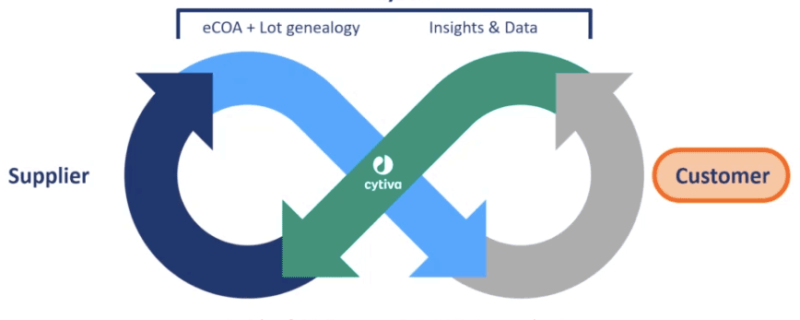 Digital Data