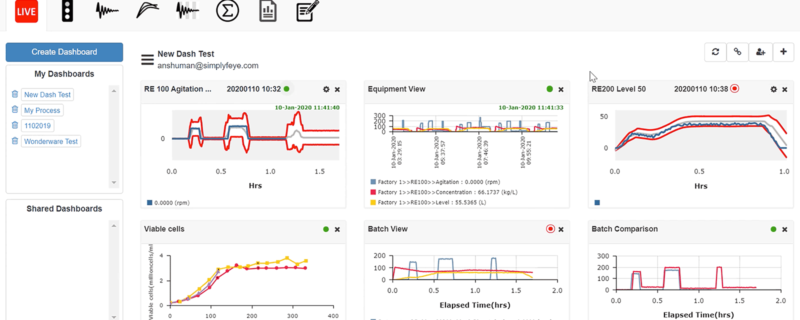 Deciphering Continued Process Verification and Automating the Process for Straightforward Implementation
